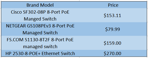 FS.COM S1130-8T2F 8 port PoE switch